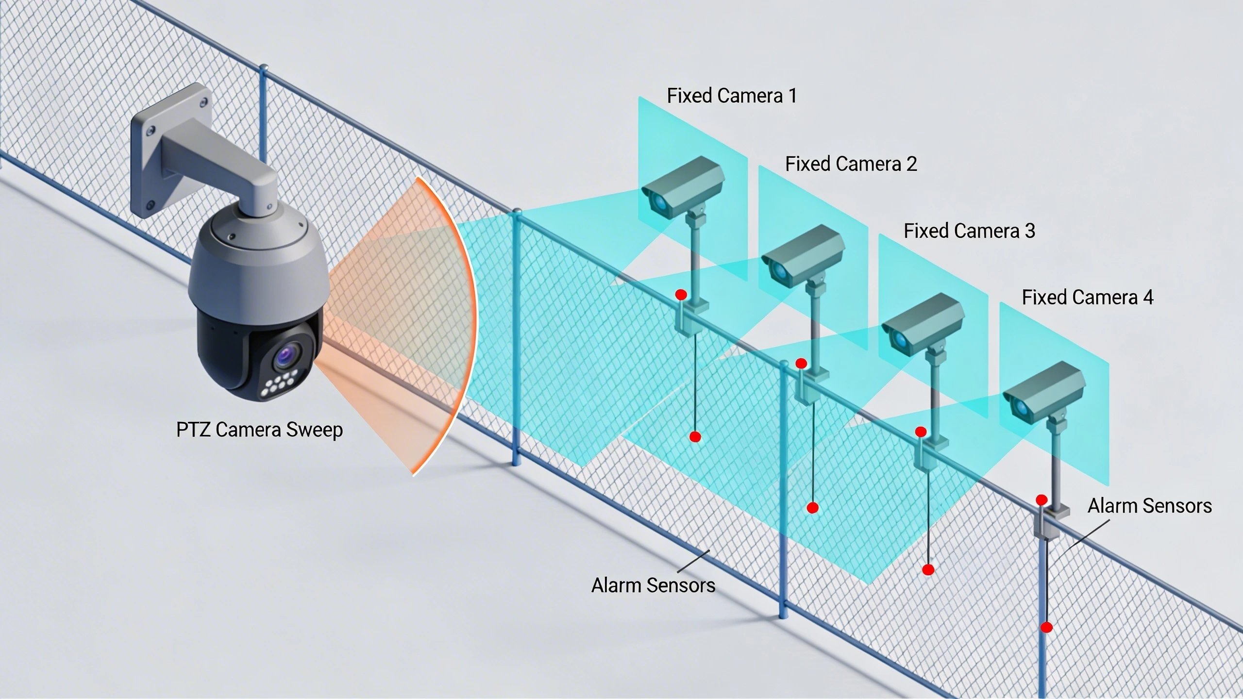 PTZ sweep vs. fixed array coverage diagram